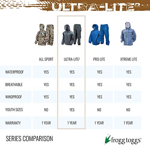 FROGG TOGGS Ultra-lite2 Waterproof, Breathable Rain Poncho, Adult and Youth Sizes - color: Carbon Black, style: Adult