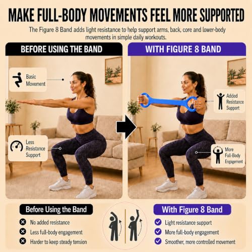 Figure 8 Resistance Bands with Handles, Resistance Bands for Arms, Back & Shoulder Training, Exercise Equipment for Yoga, Pilates & Stretching, Portable Home Gym Equipment - color: Blue