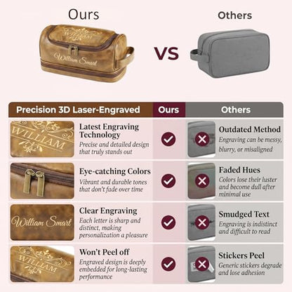 Father Day Gifts from Daughter Son, Personalized Toiletry Bag for Men, 3D Engraved Travel Toiletry Bag with Hanging Hook, Unique Customized Gifts for Men Husband Dad, Large Grooming Organizer - color: Classic Collection