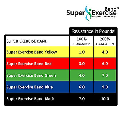Resistance Band for Working Out | Super Exercise Bands 8,16,24 Yard Bulk Rolls |10 Strengths in Light Medium and Heavy Resistance Bands | Latex Free Workout Bands Including App and e-Book - size: 24 Yards, style: Beginner Level 2
