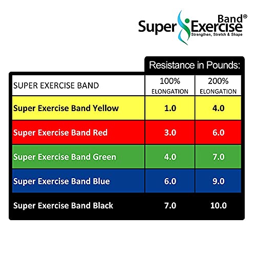 Resistance Band for Working Out | Super Exercise Bands 8,16,24 Yard Bulk Rolls |10 Strengths in Light Medium and Heavy Resistance Bands | Latex Free Workout Bands Including App and e-Book - size: 24 Yards, style: Intermediate Level 2