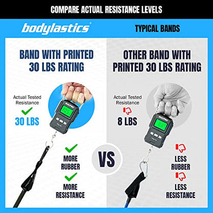 Bodylastics Patented Basic Series Resistance Band Set - Resistance Bands with Snap Reduction Tech, 2 Handles, 2 Ankle Straps, 1 Door Anchor & 1 Carry Bag - color: PRO 3-560LBS Set Camo
