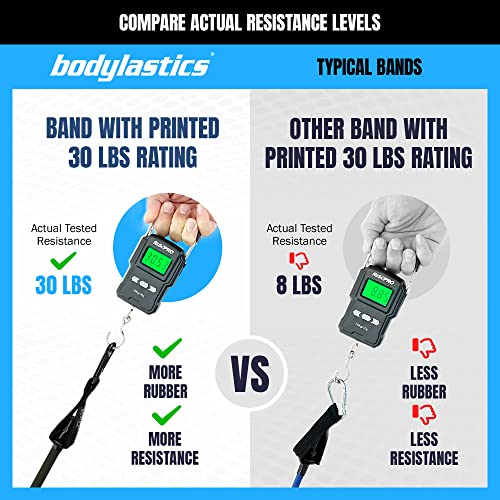 Bodylastics Patented Basic Series Resistance Band Set - Resistance Bands with Snap Reduction Tech, 2 Handles, 2 Ankle Straps, 1 Door Anchor & 1 Carry Bag - color: PRO 3-400 LBS Set Camo