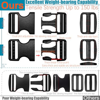 Nylon Straps 1-1/4 inch Wide with Buckles and Slides: 6 Yard of 1.25" Webbing, 4 Pack Side Release Buckle, 8 pcs Tri-Glide Slider, Heavy Duty Plastic Clip Quick Fastener Replacement Dual Adjustable - size: 1-1/4" x 6 yd Strap + 4 pack Buckles