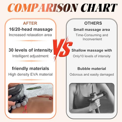 16 Head Deep Tissue Back Massager for Pain Relief, Multi Head Massager for Neck Shoulder, Massage Cushion with Red Light, Adjustable Intensity for Chair Home Office Car, Gifts for Men - size: 16 Head