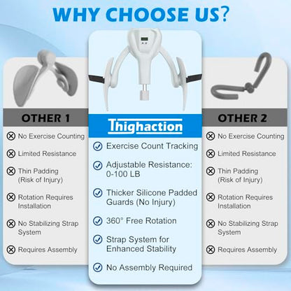 3rd Gen Inner Thigh Leg Train Exercisers 0-100 lbs Adjustable Resistance with Leg Straps Band Pelvic Floor Kegel Hip Exercise Workout Equipment Pilates Women Men - color: White