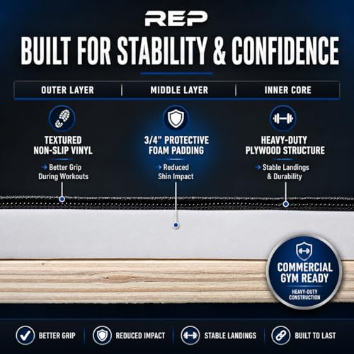 REP Soft Plyo Box | 3-in-1 Foam Jump Box | 3 Size Options 16", 20", 24" | Plyometric Training Platform | Home Gym Equipment | Non-Slip Step Block | Adjustable Workout Box | CrossFit Jump Tool - style: Small - 20/18/16 inch