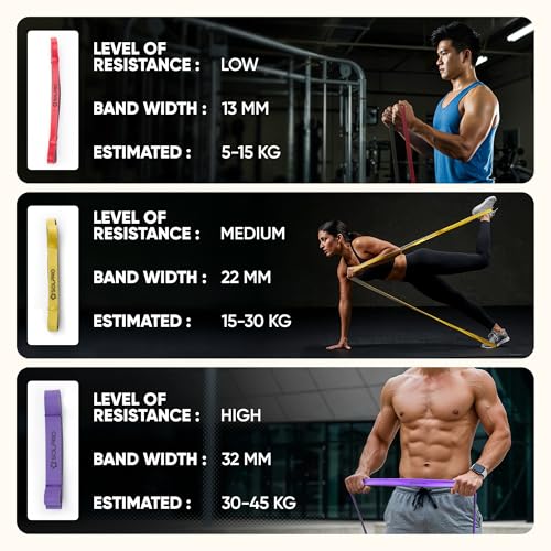 PowerFlex Max Resistance Band for Men and Women, Heavy Duty Latex Band for Strength, Stretching, Mobility, Rehabilitation, Ideal for Home Gym, Crossfit, Yoga, Full Body Workouts