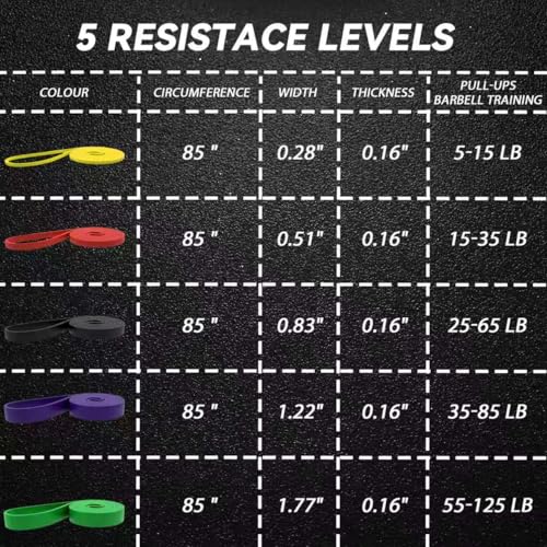 Resistance Bands, 5 Pack Pull-up Bands, Fabric Resistance Bands for Legs, Workout Bands, Exercise Bands Set for Fitness, Working Out, Body Stretching, Physical Therapy