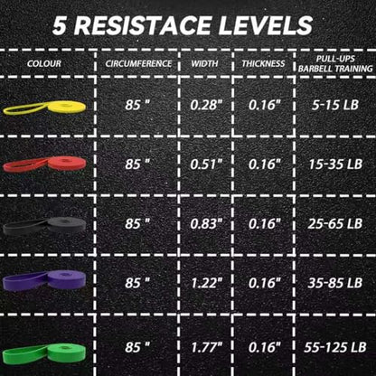 Resistance Bands, 5 Pack Pull-up Bands, Fabric Resistance Bands for Legs, Workout Bands, Exercise Bands Set for Fitness, Working Out, Body Stretching, Physical Therapy
