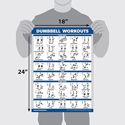 Palace Learning 3 Pack - Dumbbell Workouts + Bodyweight Exercises + Resistance Bands Poster Set - Set of 3 Workout Charts