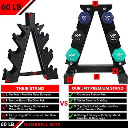 JFIT Dumbbell Pairs or Sets – Neoprene & Vinyl Coated Hand Weights for Home Gym, Strength Training, Aerobics, Cardio Exercise and Fitness - size: 60 lbs (Set), style: Dumbbell Set with Rack