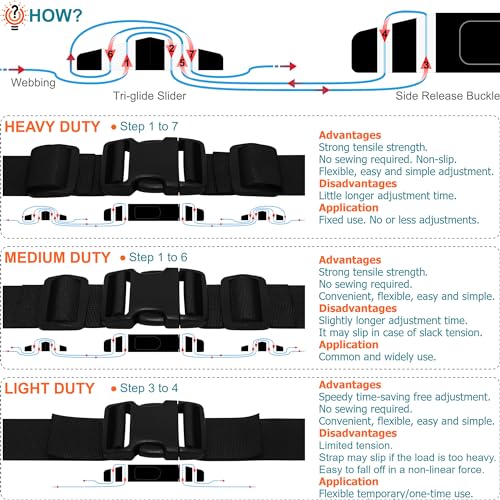 2" Straps and Buckles Set: 6 yard Nylon Webbing 2 inch (50 mm) Wide, 4 pack Side Release Buckle, 8 pcs Tri-Glide Sliders, Plastic Clip Quick Fasteners Replacement Heavy Duty Dual Adjustable No Sew - size: 2" x 6 yd Strap + 4 pack Buckles