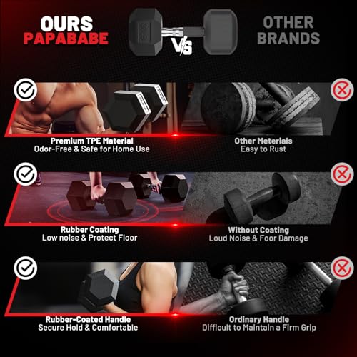 PAPABABE Dumbbell Set, Rubber Encased Home Gym Dumbbells, Weight Dumbbells for Women & Men, Hand Weights for Home Gym & Strength Training - size: 110 lb Set (Pair of 5, 10, 15, 25), style: Rubber Grip