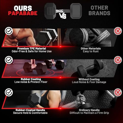 PAPABABE Dumbbell Set, Rubber Encased Home Gym Dumbbells, Weight Dumbbells for Women & Men, Hand Weights for Home Gym & Strength Training - size: 110 lb Set (Pair of 5, 10, 15, 25), style: Rubber Grip