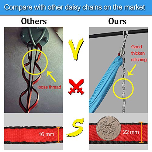 DASKING 23KN (5070 lbs) Heavy Duty Straps - 2 Pack Adjustable Daisy Chain Webbing for Aerial Yoga, Hammock, Fitness & Rigging - CE/EN566 Certified, Red/Grey - color: Grey