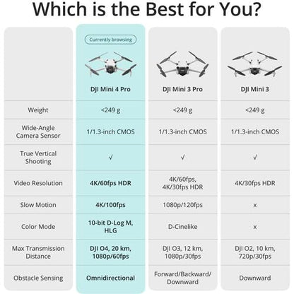 DJI Mini 4 Pro Drone Fly More Combo Plus with RC 2 Controller Bundle | 4K HDR Camera Omnidirectional Obstacle Sensing | 52-Min Flight Time (CP.MA.00000740.01) + BackPack + 64GB Card + More