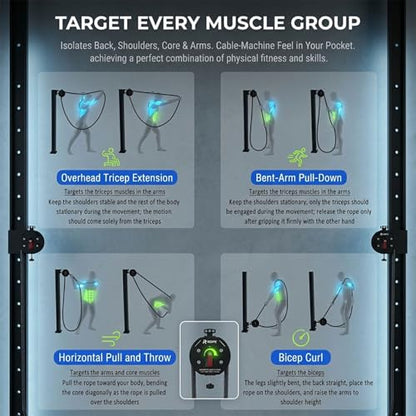 Compact Infinity Rope Trainer for Small Space Home Gym Adjustable Resistance Cable Machine for Arm Back Core Training Portable Workout Tool for Men and Women