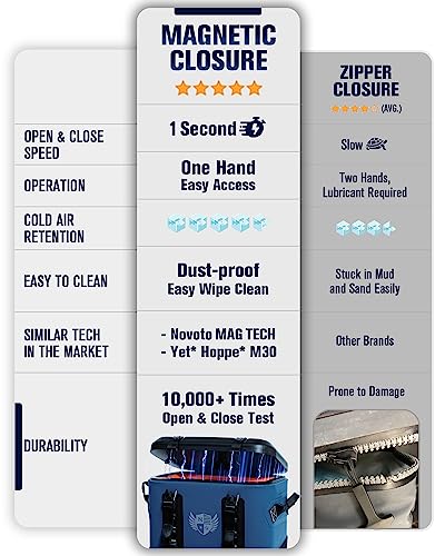 30 Can Magnetic Backpack Cooler, Zipperless Soft Cooler Backpack with Wide-Mouth Magnetic Lid, Leakproof Insulated Soft Sided Cooler for Beach, Fishing, Tailgating & Kayak - color: Navy
