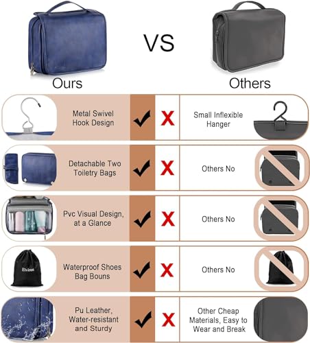 Elviros Hanging Toiletry Bag for Men Travel Essentials 3-in-1 Large Waterproof Dopp Kit PU Leather Shaving Bag with Separate Compartments for Grooming and Toiletries - color: Blue