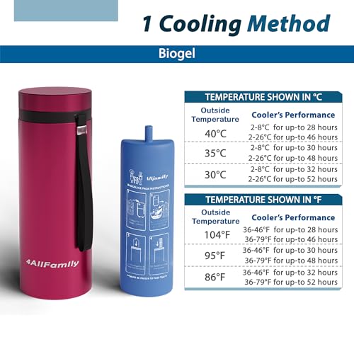 4ALLFAMILY Nomad Insulin Travel Case Cooler – 52H Non-Electric Insulin Cooler Travel Case TSA Approved with Lightweight Design – Air Traveling Friendly, Reusable Big Red Thermo for Medications - color: Magenta