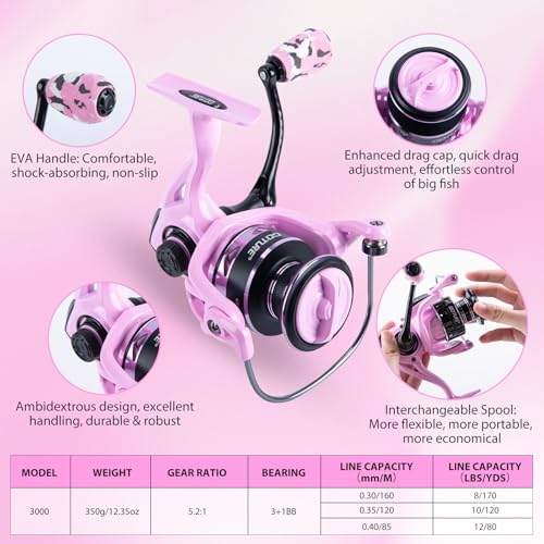 Goture Pink Fishing Rod and Reel Combo - ML Action Spinning Reel Pole with Shimmering Pink Sling Bag - 8FT Telescopic Rod Kit for Starter Travel Saltwater Freshwater - color: Shimmering pink, size: Small bag with 3600 trays, style: Full Fishing Kit(includ