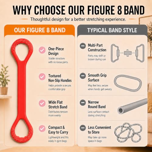 Figure 8 Resistance Bands with Handles, Resistance Bands for Arms, Back & Shoulder Training, Exercise Equipment for Yoga, Pilates & Stretching, Portable Home Gym Equipment - color: Red