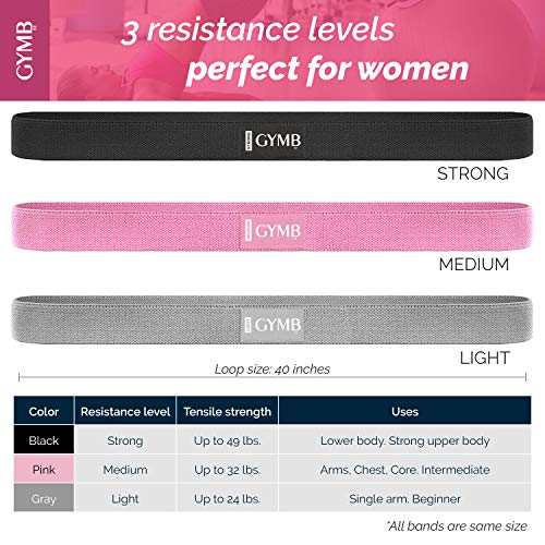 Gymbee Resistance Bands - Non Slip Cloth Exercise Bands to Workout Glutes, Thighs & Legs - Booty Band Training for Gym & Home Fitness, Yoga, Pilates - 3 Levels (Pink, Gray, Black) - Long Bands