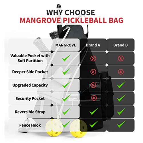Mangrove Pickleball Bag, Men's & Women's Pickleball Backpack, Adjustable Sling Bag w/Fence Hook/Large Capacity/Safety Pocket - color: Black