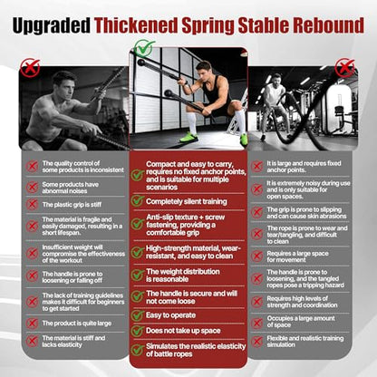 Battle Ropes Cordless & Ropeless for Home Gym – Portable Workout & Exercise Rope for Strength Building, HIIT & Low-Impact Training