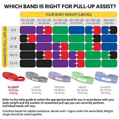 3DActive Pull Up Assist Band - Resistance Band for Strength Training, Powerlifting, Body Stretching, Crossfit - Exercise Guide Included. - color: #1 Red- 10 to 35 Pounds (1/2 " *4.5mm) - Single Band