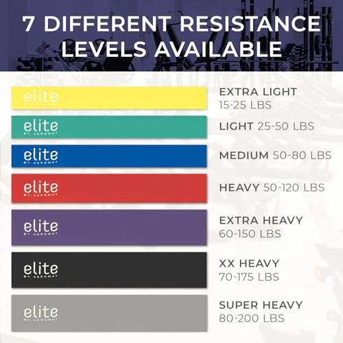 Aeromat Elite Power Band - Long Resistance Bands for Working Out, Pull Up Assistance Bands, Exercise Band, Gym Bands, Workout Bands Resistance for Men & Women - size: 50 - 150lbs (Heavy Set)