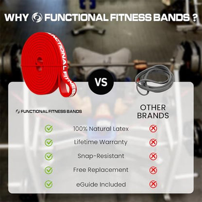Rubberbanditz Pull Up Assist Resistance Bands Heavy Duty Loop Exercise Workout Bands for Powerlifting, Mobility, and Stretching - color: Red
