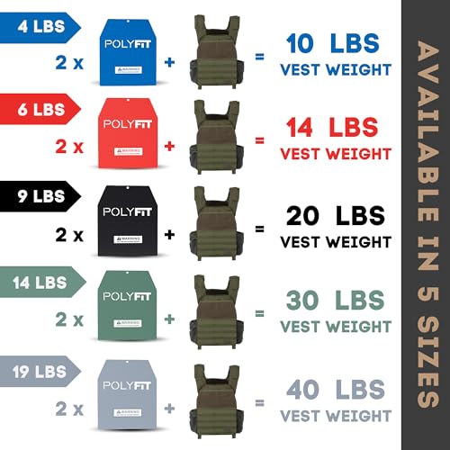 POLYFIT Weight Vest Plates - Weighted Plates for Strength Training Weight Vests - 4lb, 6lb, 9lb, 14lb, 19lb Pairs - color: 19 LB (Gray) Pair