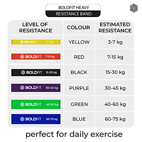 Boldfit heavy resistance band workout exercise and stretching pull up bands home exercise bands for gym men women resistance bands bands - style: Red Black Purple - (Heavy)