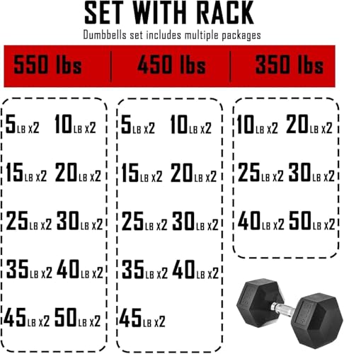 5-550 lb Rubber Hex Dumbbell Set, Heavy-Duty Free Weights for Home Gym Strength Training, Muscle Building & Full Body Workouts, No Rack Included - size: 450 lb