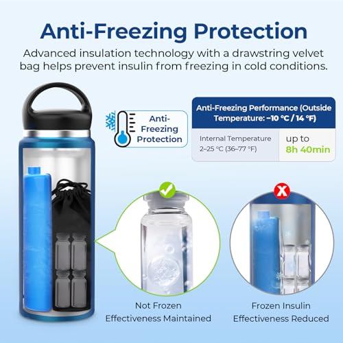 AUVON Large Insulin Cooler Travel Case, Med Anti-freezing and Handle Design | 44H Cold Vacuum Insulin Bottle with Medical ID Tag, Gel Ice Pack & Pouch, Diabetic Medical Cooler, TSA Approved