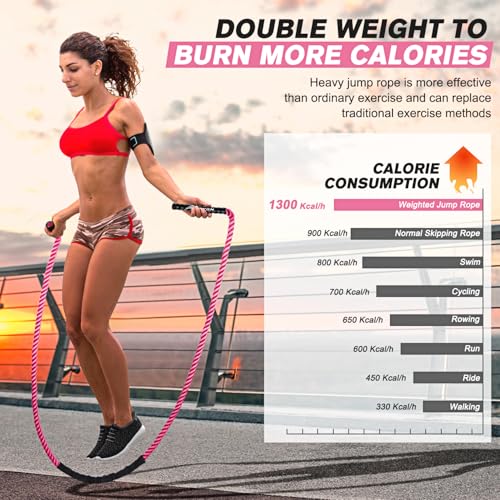 HPYGN Jump Rope, Weighted Jump Rope for Men women, 2.8lb 3.8lb 5lb Heavy Skipping Rope for Exercise, Adult Jumpropes for Home Workout, Improve Strength and Building Muscle,Total Body Workout Equipment - style: 2.8lb pink jump rope for women