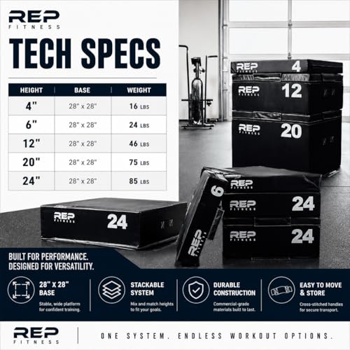 REP Fitness Stackable Soft Foam Plyo Box Set, Adjustable Plyometric Jump Box for Home Gym Workouts, Plyometric Jumping Platform for Exercise, Step Training, HIIT & CrossFit - style: 6"