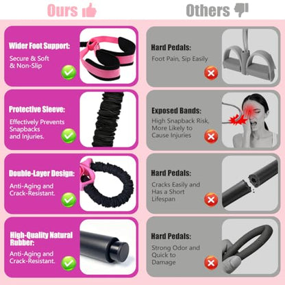 Upgrade 75 LB Pedal Resistance Band with Handle, Multifunction Tension Rope with Thickened Latex Tubes and Soft Foam Fabric Foot Pedal,Puller Resistance Band for Abdomen, Waist, Arm, Core/ABS, Leg