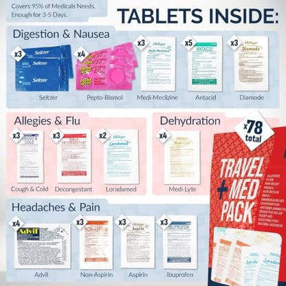Travel Medicine Kit - 78-Piece TSA-Approved Medication Pack for Flights, Cruises & International Travel | Individually Wrapped OTC Medication Essentials