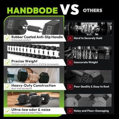 HANDBODE Hex Dumbbell Sets with Rack, 100-165 lb Rubber Encased Dumbbells for Strength Training, Exercise & Fitness, Home Gym Weight Set with Rack - style: 170 lb (5, 10, 15, 25, 30 lb) X 2 & Rack