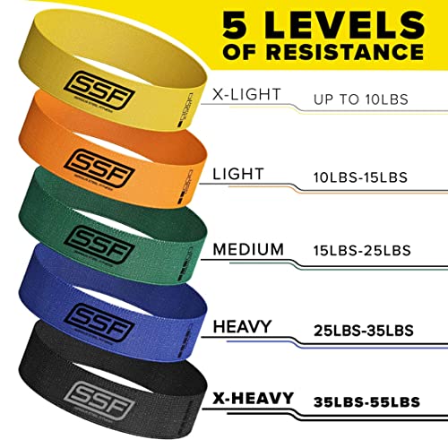 Serious Steel Fitness Fabric Mini Loop Non-Slip Resistance Band Set | Warm-Up, Physical Therapy, Glute Training, Speed and Agility Exercise Bands - color: Level 3 - Medium (Green)