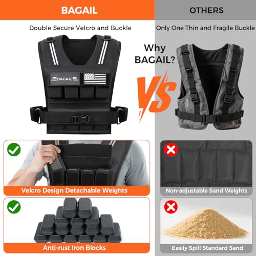 BAGAIL Weighted Vest Men, 20lb/30lb/40lb Adjustable Weight Vest for Woman with Removable Iron Weights, Women’s Rucking Vest for Walking, Workout, Running, Strength Training - size: 20 lb