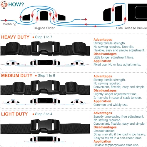 Nylon Straps 1-1/4 inch Wide with Buckles and Slides: 6 Yard of 1.25" Webbing, 4 Pack Side Release Buckle, 8 pcs Tri-Glide Slider, Heavy Duty Plastic Clip Quick Fastener Replacement Dual Adjustable - size: 1-1/4" x 6 yd Strap + 4 pack Buckles