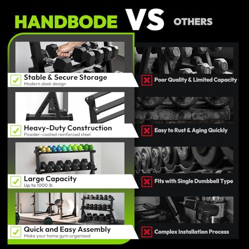 HANDBODE 3-Tier Dumbbell Rack Stand, 1000LB Capacity Storage Rack, Weight Rack for Dumbbells, Kettlebell, 390–700 lb Rubber Coated Fixed Weight Sets, Home Gym Strength Training Equipment - color: 3-Tier Dumbbell Rack