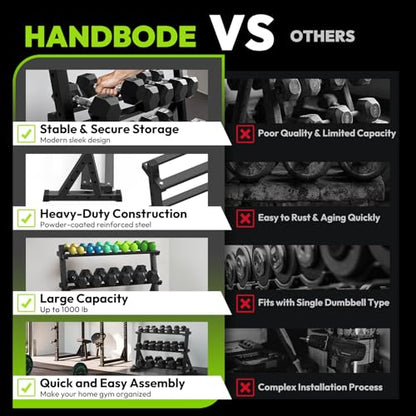 HANDBODE 3-Tier Dumbbell Rack Stand, 1000LB Capacity Storage Rack, Weight Rack for Dumbbells, Kettlebell, 390–700 lb Rubber Coated Fixed Weight Sets, Home Gym Strength Training Equipment - color: 3-Tier Dumbbell Rack