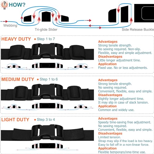 1-1/2 inch Straps Buckles Set: 6 yard Nylon Webbing Strap 1.5" Wide, 5 pack Side Release Plastic Buckle, 10 pcs Tri-glide Slide Clip, Heavy Duty Quick Snap Fasteners Dual Adjustable No Sew Required - size: 1-1/2" x 6 yd Strap + 5 pack Buckles