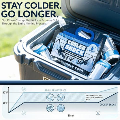 Cooler Shock Reusable Ice Packs for Cooler - Long Lasting Cold Freezer Packs for Coolers and Lunch Boxes - Cooler Ice Packs for Camping Gear, Fishing, Road Trips, Beach Must Haves - style: Small - With Handle - 5pk