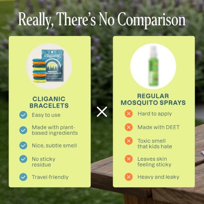 Cliganic 10 Pack Mosquito Repellent Bracelets for Adults & Kids - Natural DEET-Free Bands, Individually Wrapped - size: Pack of 10
